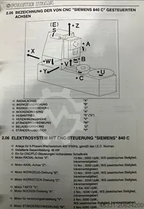 Зубодолбежный станок - PFAUTER PSA 300